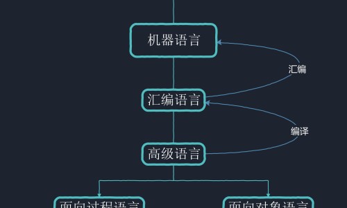 怀孕能吃鱼吗-孕妇可以吃生鱼片吗-专业怀孕能吃鱼吗平台-孕妇可以吃生鱼片吗?芥末可以吗?